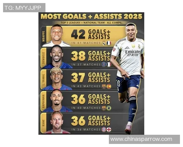 2025年阿拉伯足球队球星排名揭晓 各大球员实力对比与分析