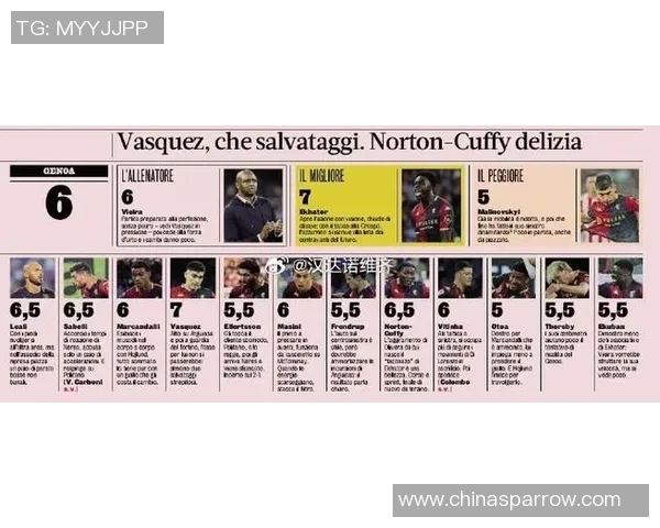 全球足球明星身高排名揭秘 哪些球员身高超越常人成就传奇 全球足球明星身高排名揭秘 哪些球员身高超越常人成就传奇